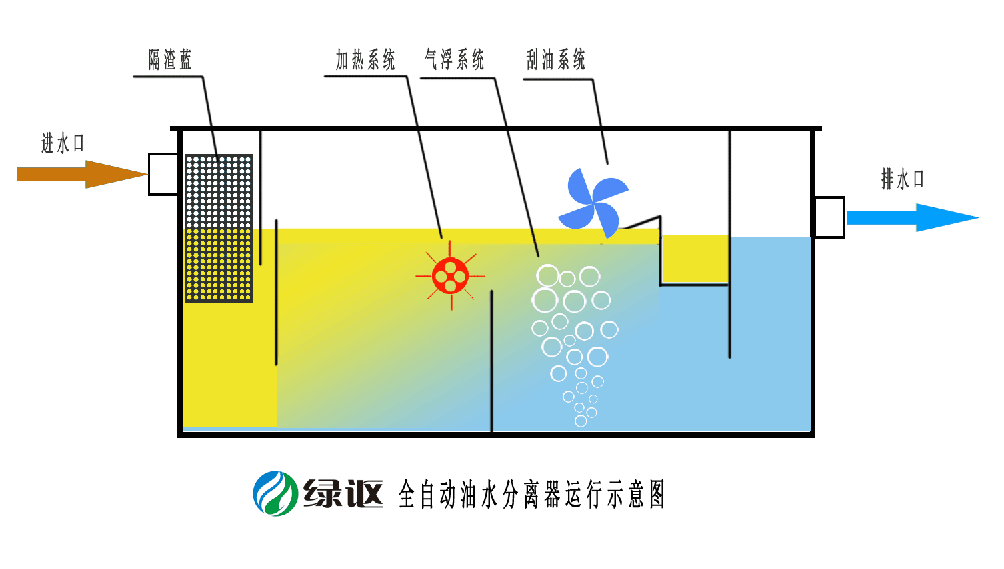 自動油水分離器.png